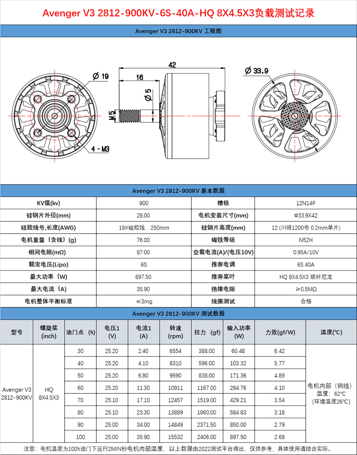Avenger V3 2812-900KV-6S-40A-H
