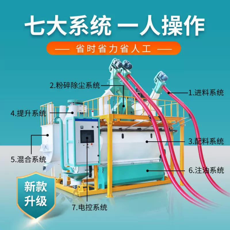 恒富机械全自动配料粉料机组 PLC电脑触摸屏控制 支持连续作业