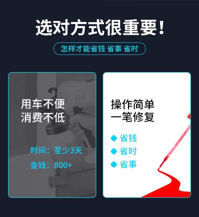 Car Paint Pen Hand-Cranked Special Touch-Up Pen Scratch Repair Paint Surface Scratch Removal Repair Pearlescent Repair