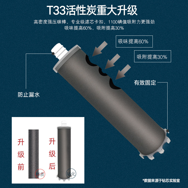 Juego de elementos filtrantes Purificador de agua universal 10 pulgadas de conexión rápida de alto valor de yodo Filtro de agua del grifo de la cocina Purificador de agua Accesorios de filtro