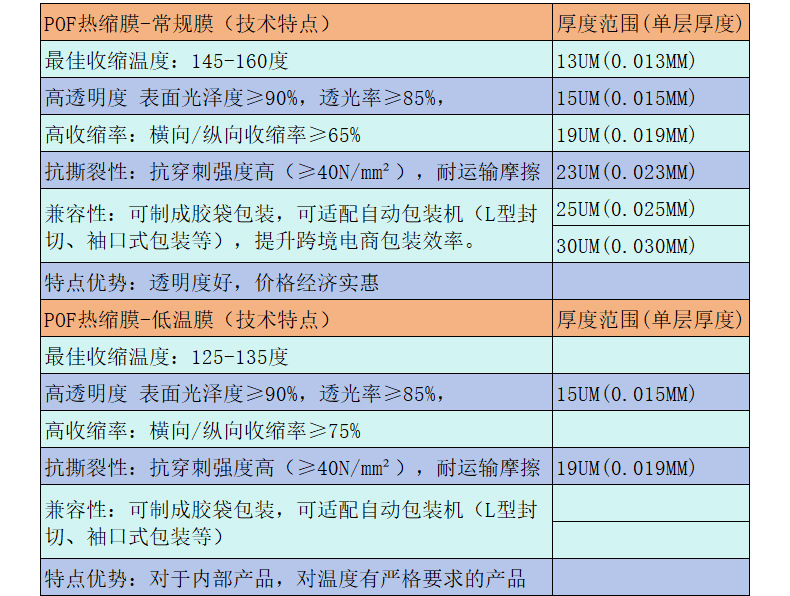 PS稿件-POF热缩膜跨境电商详情页底稿_04.jpg