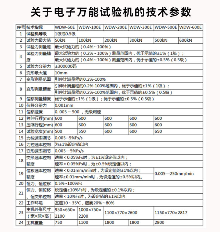 电子万能试验机详情页_04.jpg