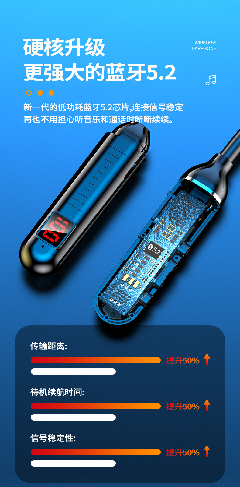 LED dijital ekranlı kablosuz Bluetooth kulaklık, Type-C hızlı şarj, kart takılabilir, ultra uzun pil ömrü, manyetik emilim, 5.2 çift kulaklıkla uyumlu.