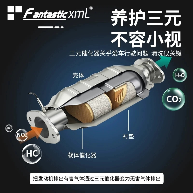 Sanyuan Cuihua ローション洗浄触媒は炭素堆積物を除去し、燃料宝の内部ガソリン車の洗浄剤を除去します。|undefined