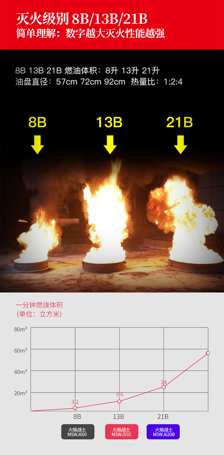 Flame Warrior Vehicle-Mounted Fire Extinguisher, High-Performance Water-Based Fire Extinguisher, Small Portable Vehicle Fire-Fighting Equipment