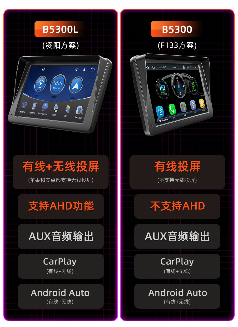 B5300和B5300L区别图.png