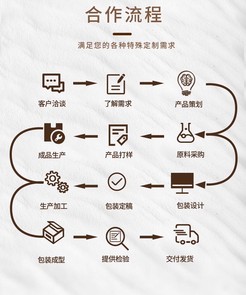 合作流程-cib.jpg