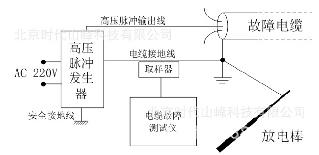 ��ѹ���巢����TT535-4Zͨ����ѹ�任��͹�����¹��ϵ�