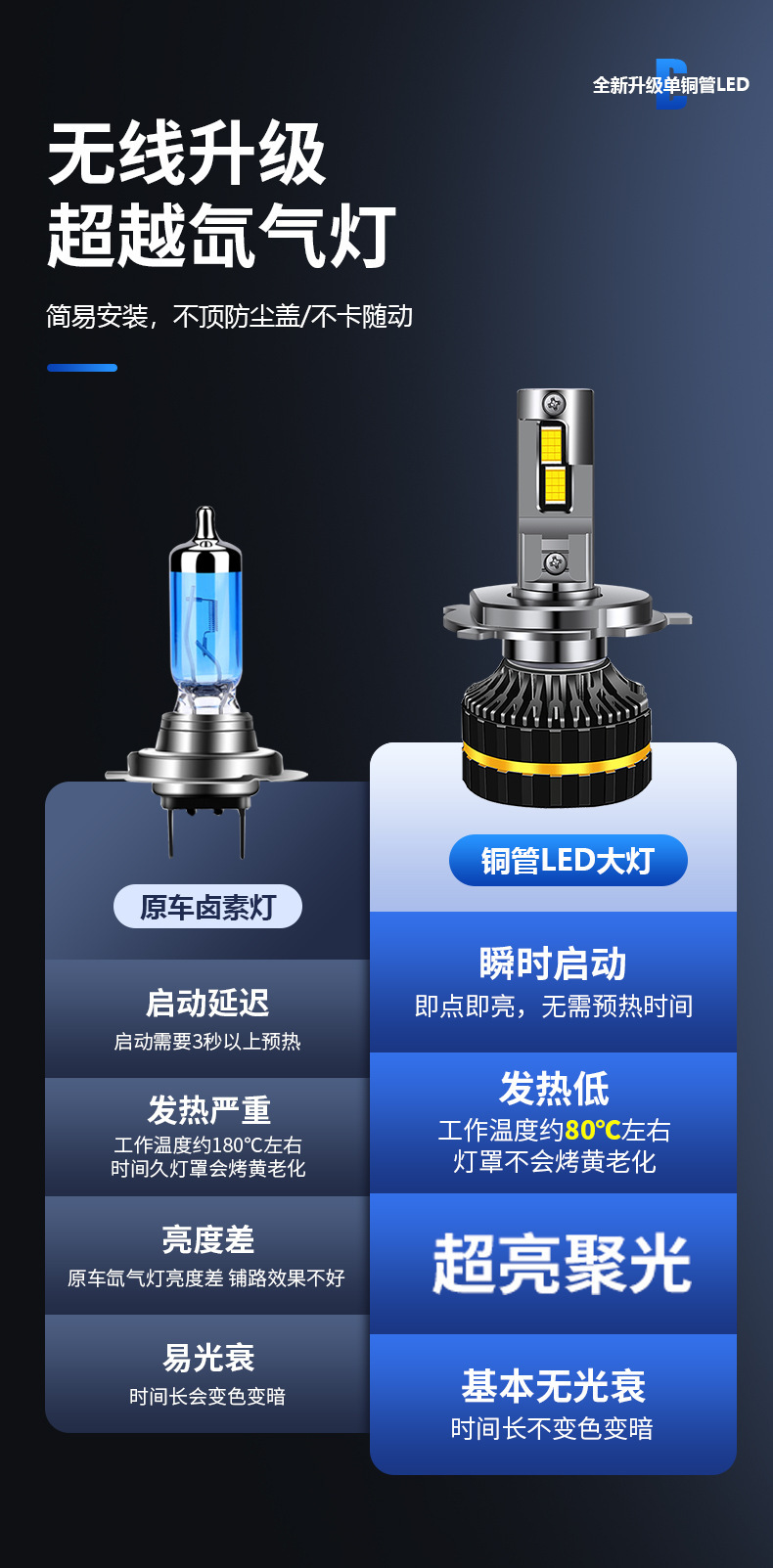 Cross-border high-power motorcycle LED headlight H4 modified super bright high/low beam 3570 for electric vehicles with superior road illumination