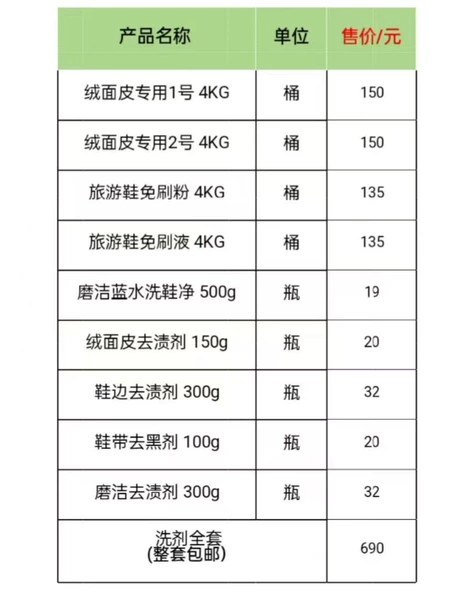 Cleaning materials