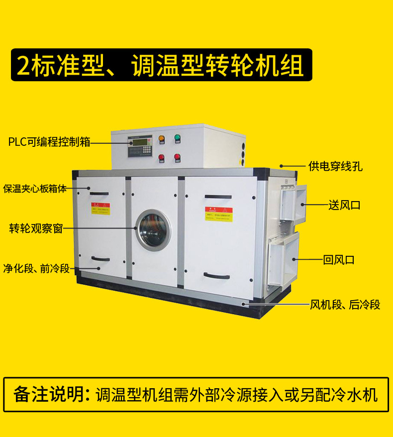 奥克菱不锈钢款转轮除湿机详情6