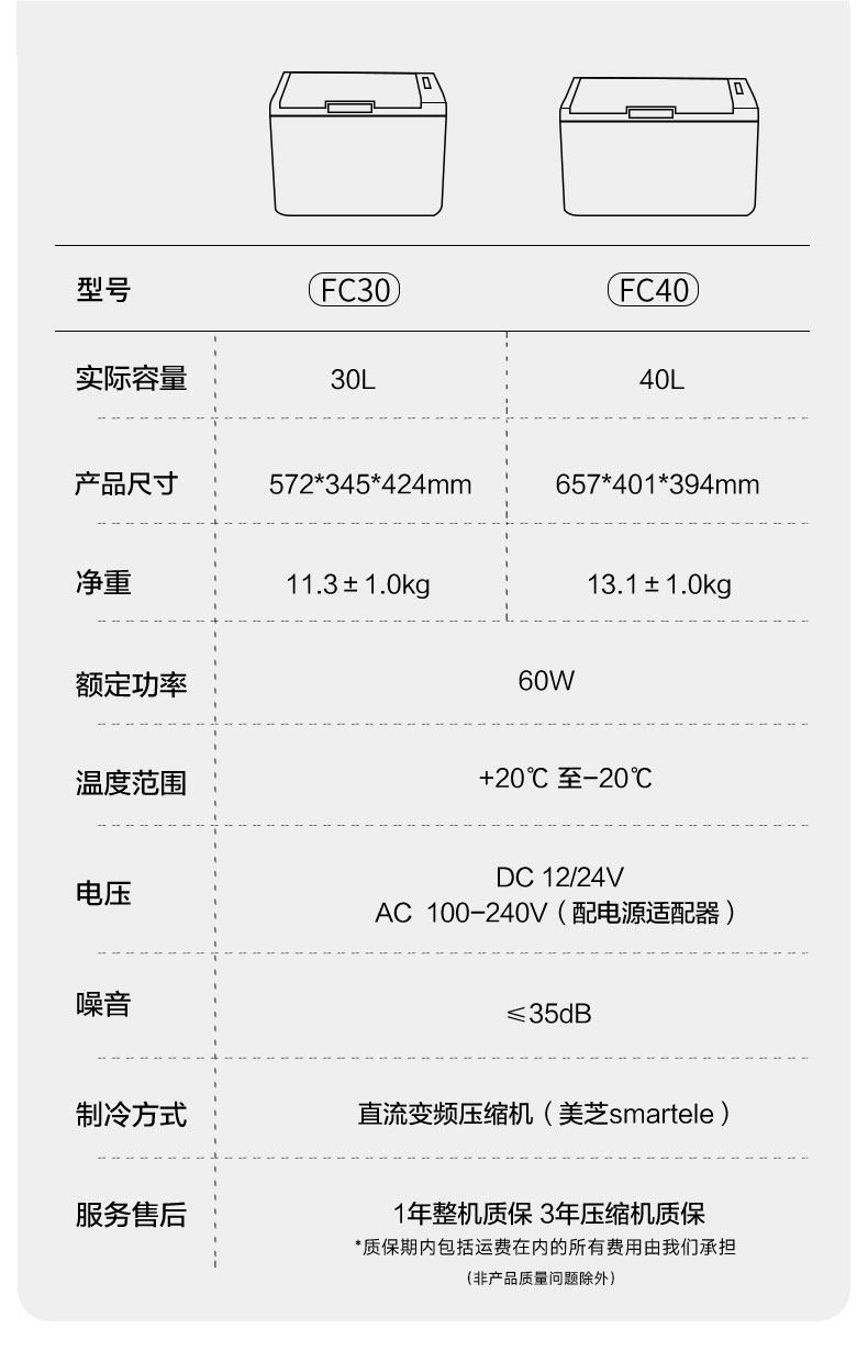 Inder Car Refrigerator S15/20L Low Noise (≤35 Decibels) Dual-Use for Car and Home 12V24V
