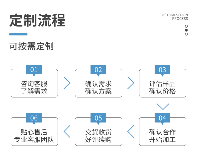 成都市军锐建材有限公司,详情页_07