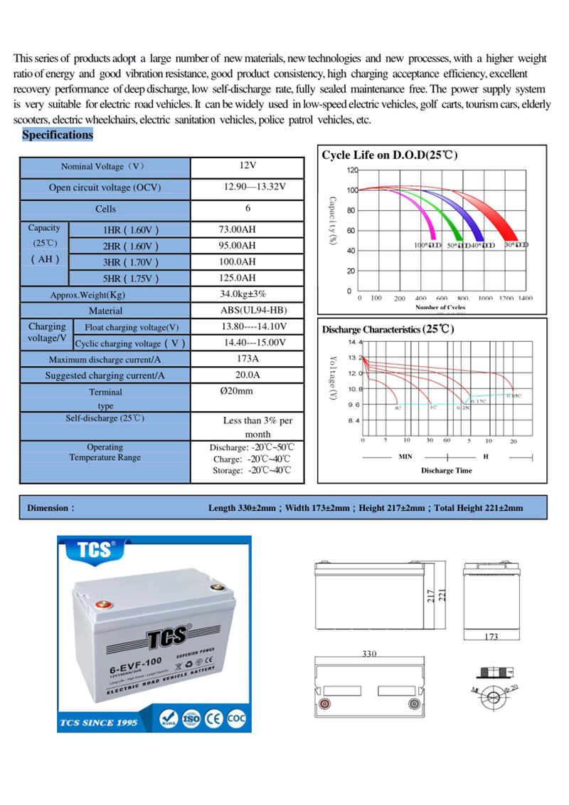 6-EVF-100 详情.jpg