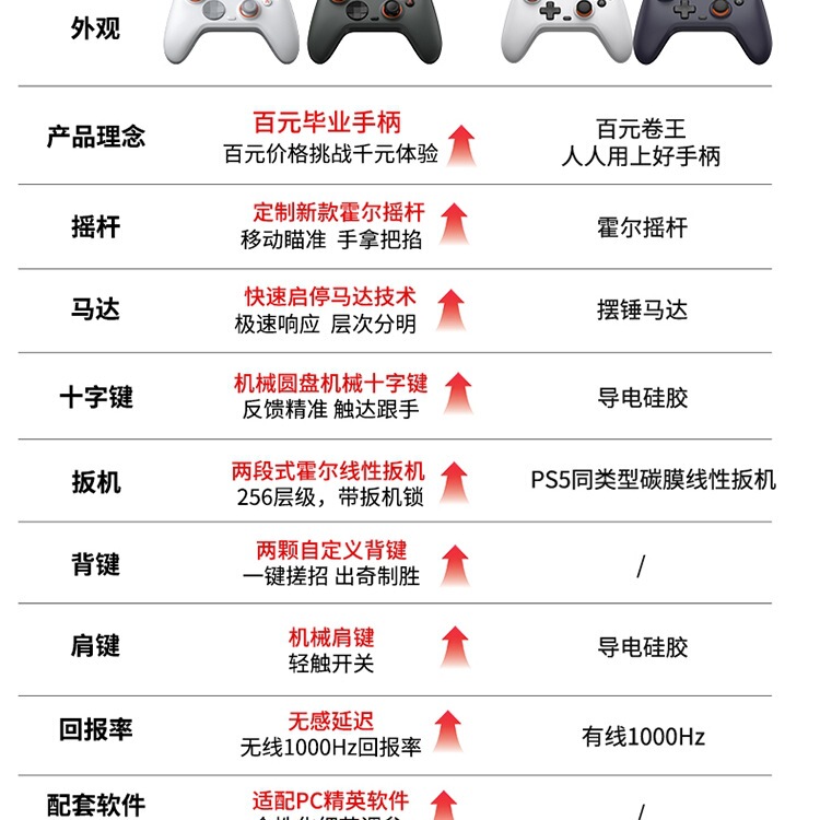 盖世小鸡启明星无线游戏手柄pc电脑版steam霍尔xbox模式蓝牙手柄s|undefined