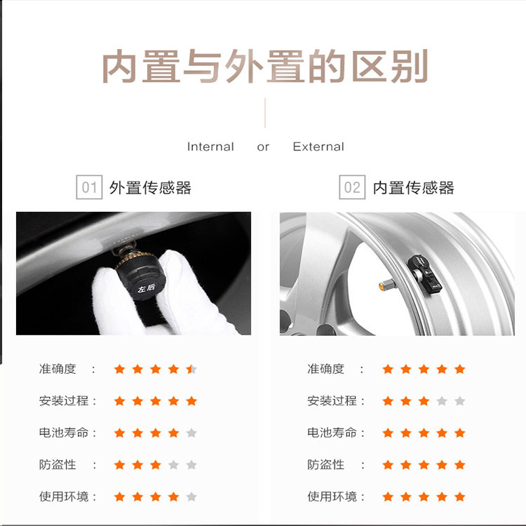 USB Tire Pressure Monitor Tpms Android Large Screen Dedicated Air Pressure Detection Android Navigation Screen Receiver Public Model
