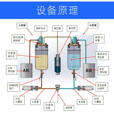 Strip Charger Glue Dispensing Machine, Yapışqan paylayıcı adapterlər