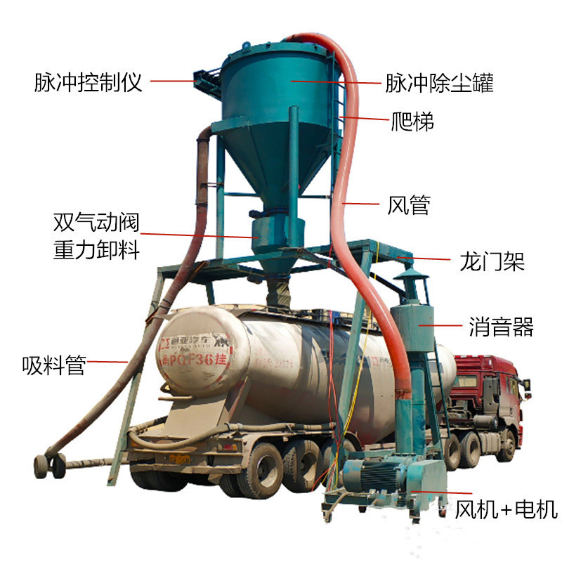 湖北水泥装罐车吸灰机 炭黑粉末装吨包200型气力输送机