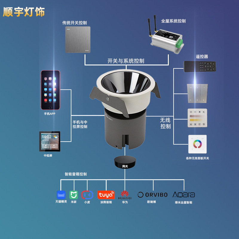 LED嵌入式预埋无边框射灯米家涂鸦ZigBee云起智能调光调色无主灯