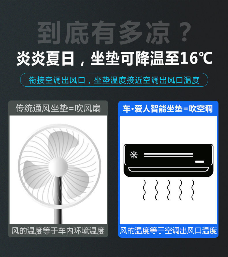 Summer Car Seat Cushion with Ventilation, Air Conditioning Cooling, and Fan for Breathability and Cooling
