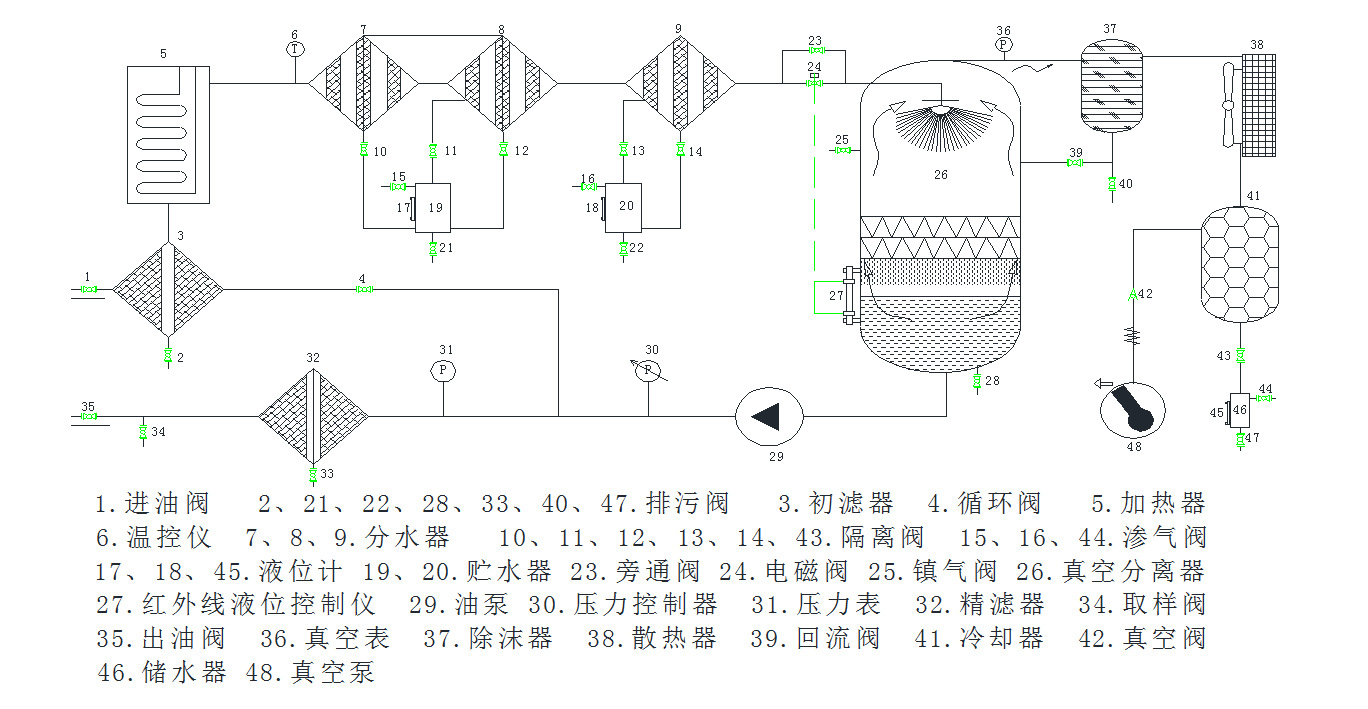ZJC流程图