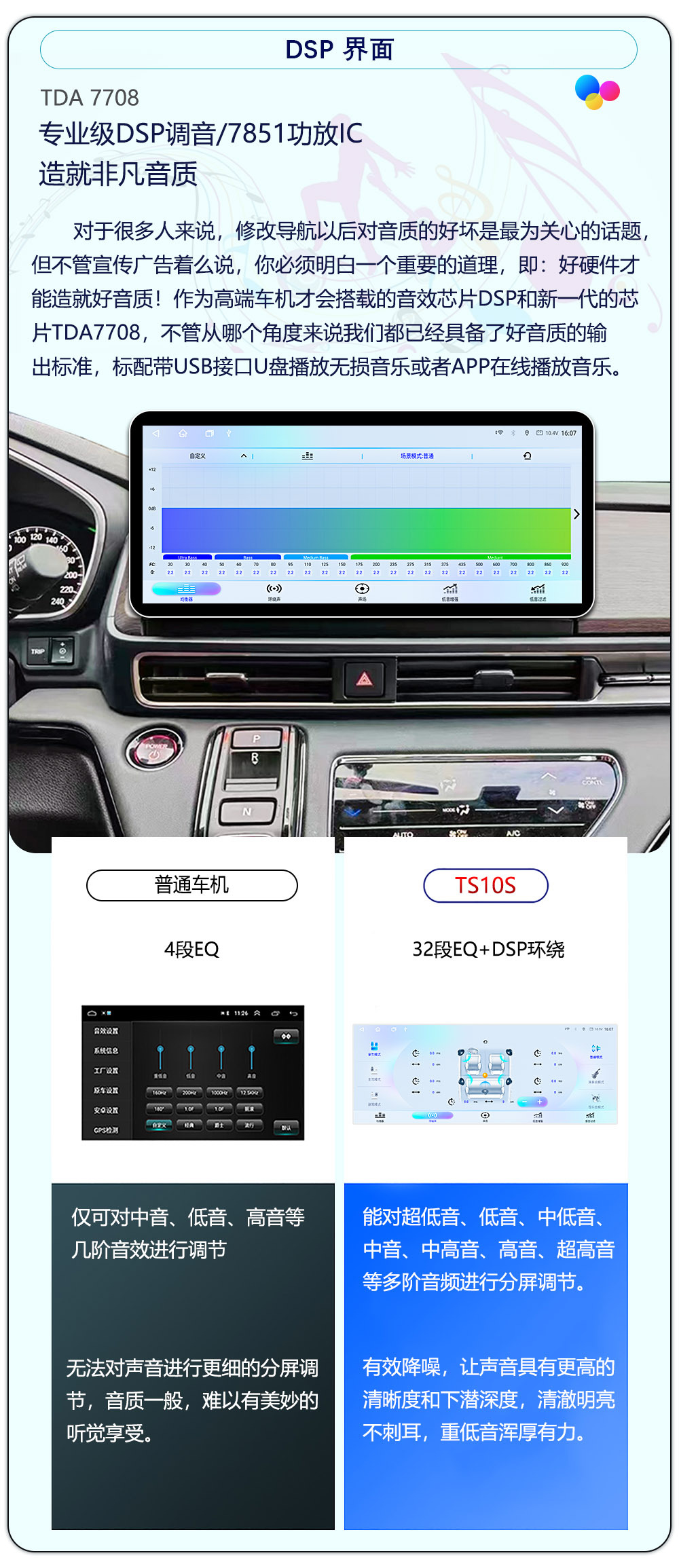 Car Navigation 7870 Car Navigation System All-In-One Device, Car Central Control Large Screen Navigation Smart Screen Panoramic View