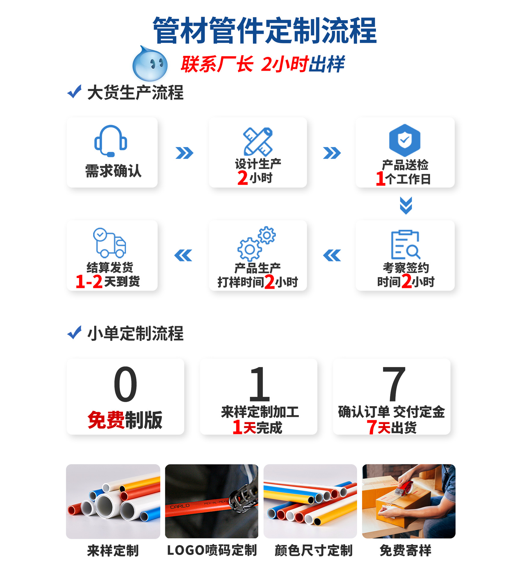 2025定制流程-首页