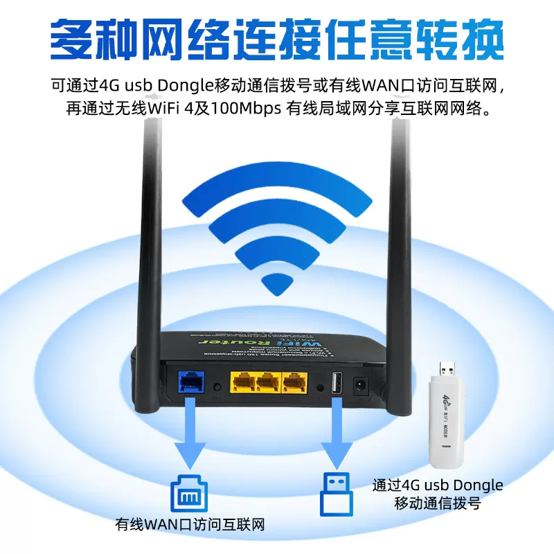 3LAN全100M自适应网口 300Mbps速率 外置2.4G WiFi天线路由器