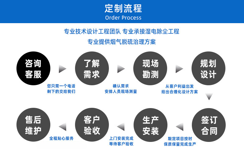 定制流程.jpg