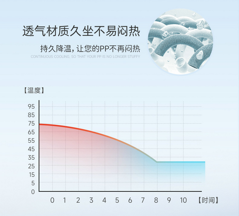 Amazon Summer Car Ventilation Cushion Refrigeration Seat Cushion Summer Cold Air Ventilation Cooling Cushion Seat Cushion Cover
