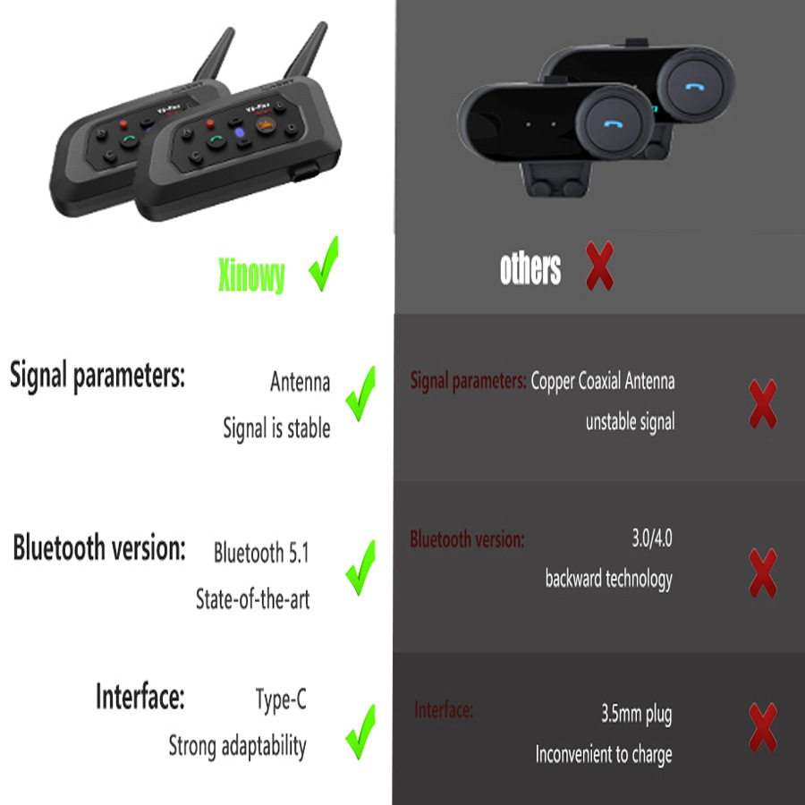 Xinowyv6Plus Motorcycle Helmet Bluetooth Headset for 2 People with Simultaneous Intercom Full-Duplex Helmet Intercom Headset