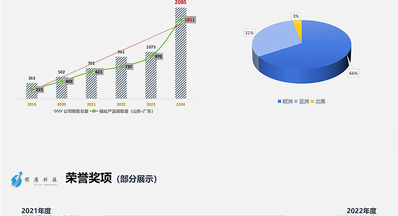 Business Car Electric Welfare Seat Allows Family Members to Travel Without Worries and Convenient Boarding and Alighting