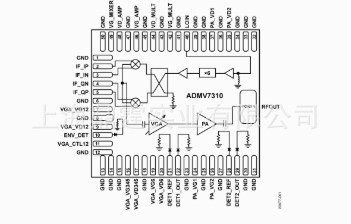 E-Band Բ�������Լо� E-Band Circular Waveguide Test Fixture
