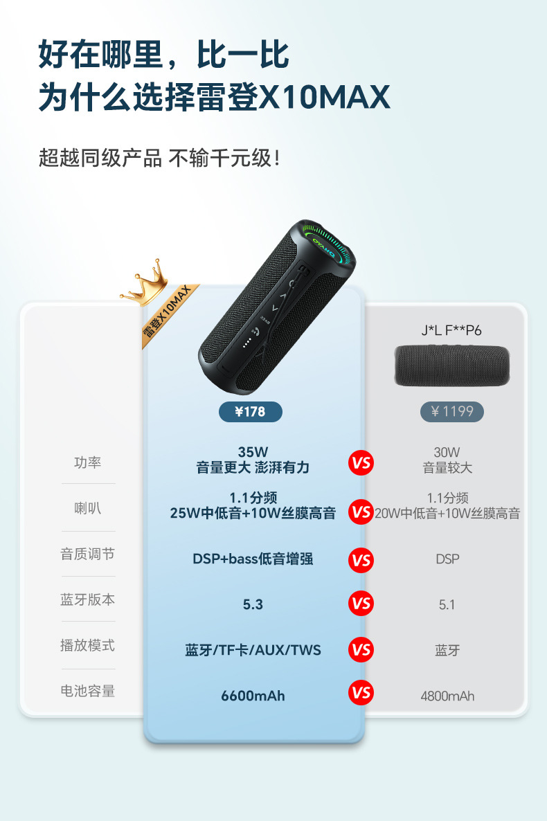 Suitable for Riden X Other 0Max Bluetooth Speaker 35W High Volume Subwoofer Home Outdoor Portable