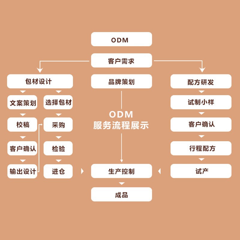国药草本酸枣仁安睡膏300克厂家直销一件代发可批发|undefined