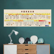 中國歷史掛圖大事年代表寶寶思維導圖朝代表順序表時間軸牆貼王芳