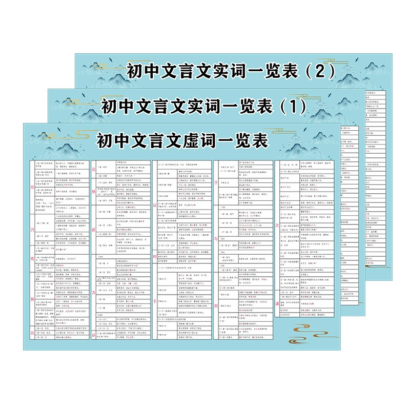Часто используемые знания по китайскому языку для средней школы, ключевые знания, конспект с объяснениями слов, набор настенных наклеек