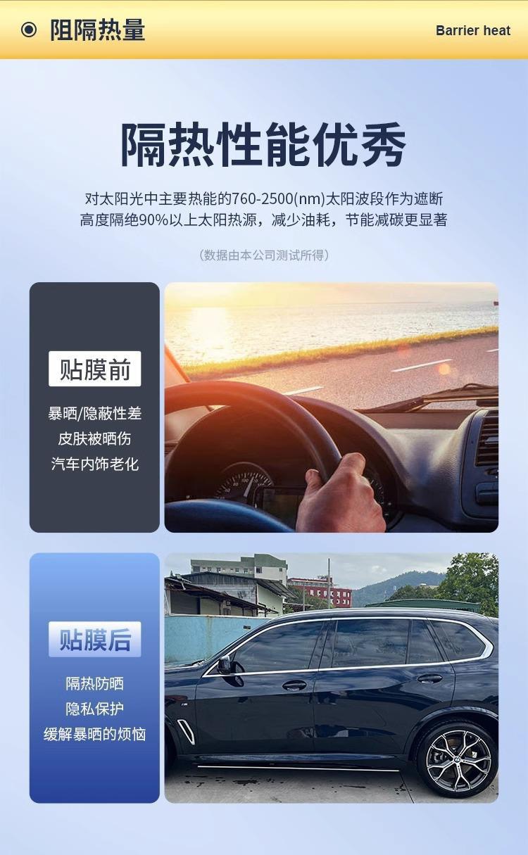 Pre-cut self-adhesive car film for heat insulation and sun protection, high privacy, explosion-proof, sun-resistant car window glass film