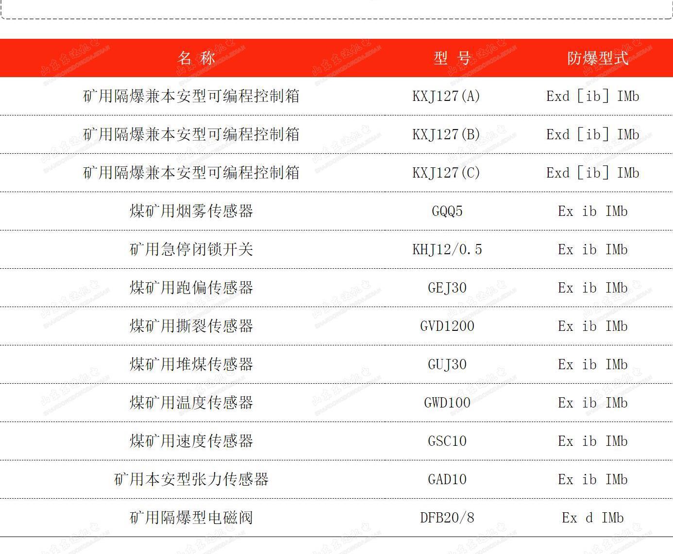 皮带综保_6