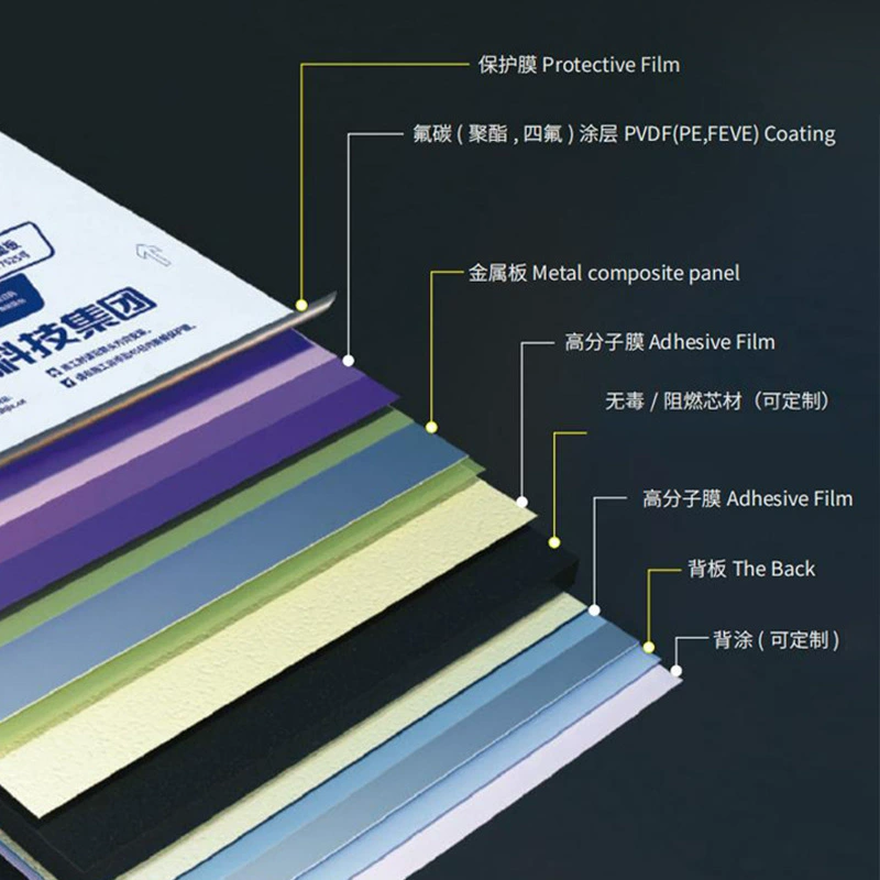 Устойчивые к царапинам текстурированные алюминиево-пластиковые панели, композитные наружные стеновые панели Shanghai Jixiang, рекламные вывески, многоцветные наружные алюминиево-пластиковые панели оптом.