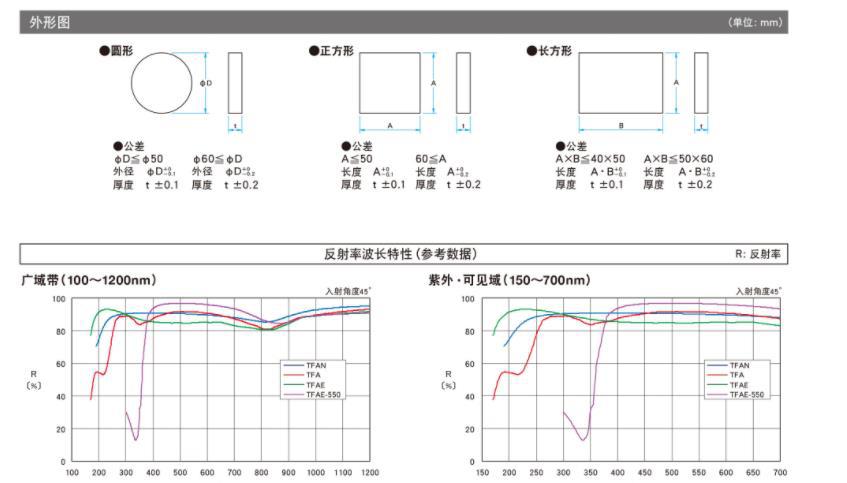 OptoSigma西格玛光机 TFAQ-12.7C06-20 铝膜反射镜