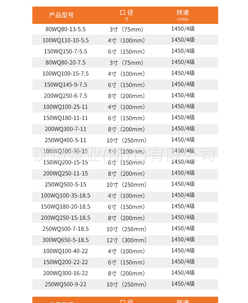 WQ污水泵大流量无堵塞农用工业地下室排污泵JYWQ潜水泥浆泵潜污泵详情19