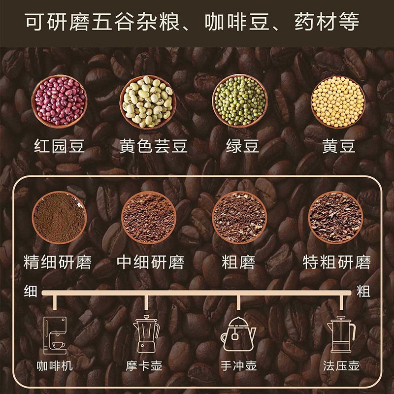 ハンドグラインダーコーヒーマシン業務用ハンドブリューエスプレッソグラインダー家庭用ポータブルコーヒーグラインダーハンドグラインダー電動|undefined