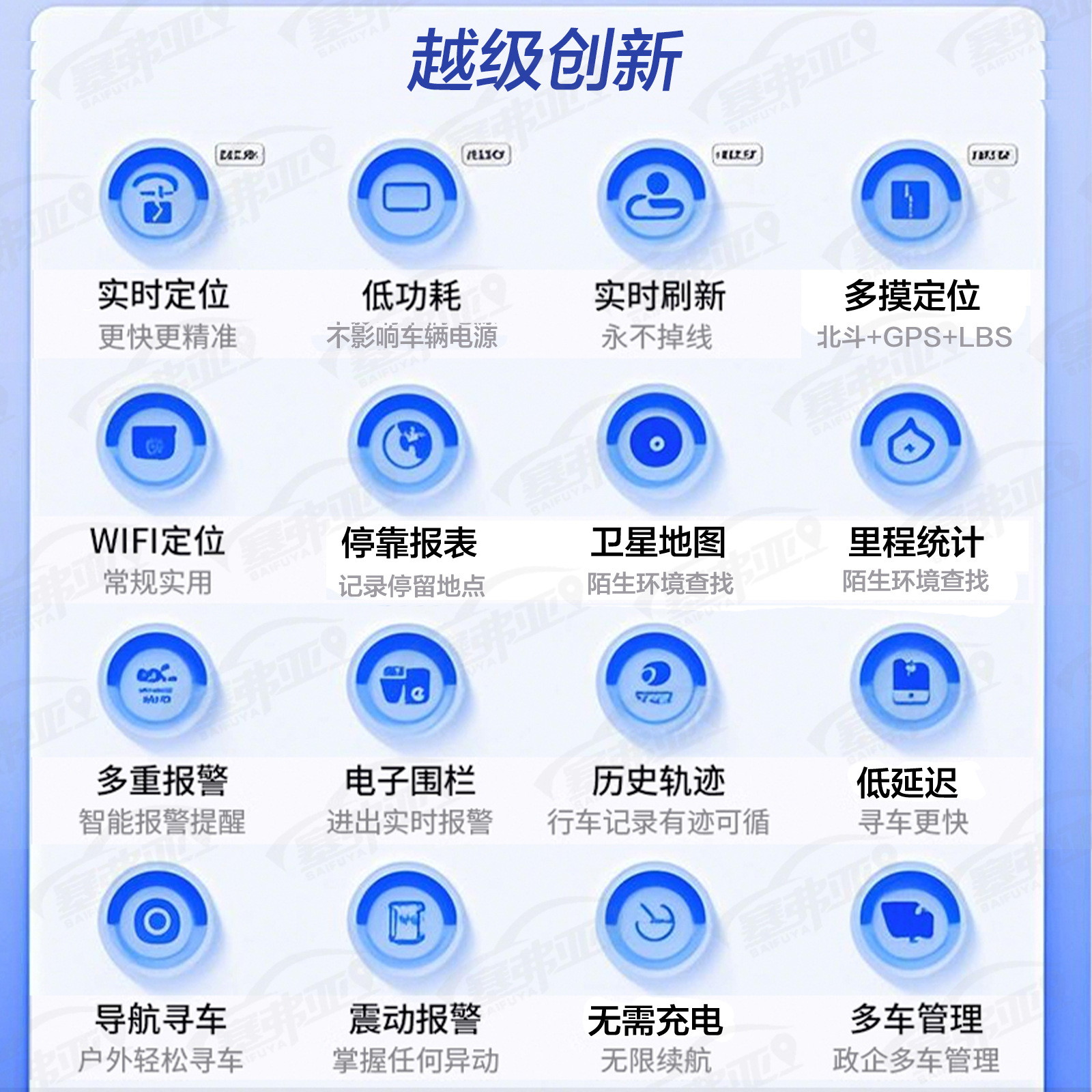 Beidou GPS tracking device, waterproof car anti-lost device, electric vehicle car locator, in-car anti-lost and anti-theft device