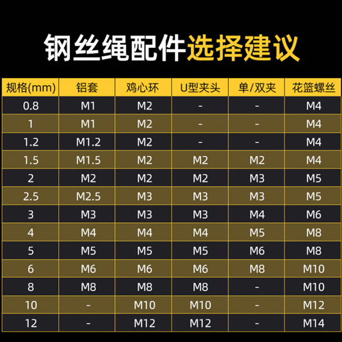 OD59 wholesale 304 steel rope fine clothesline rack plastic coated stainless steel wire rope 1 1.2 1.5 2.5 3 4