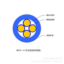 �F؛����MHYV-1*4*7/0.52�V��ͨӍ��| �{ɫ�o��