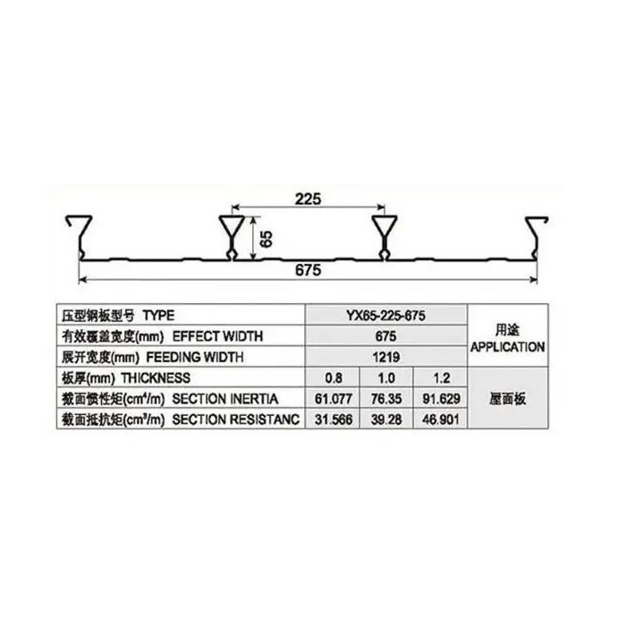 新疆厂家供销 闭口楼承板 开口楼承板 燕尾楼承板 质优价廉