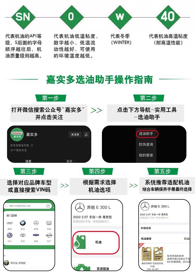Suitable for Castrol Engine Oil, Fully Synthetic Automotive Engine Oil, Automotive Lubricant, Extreme Protection 0W20 C5 4L-6L