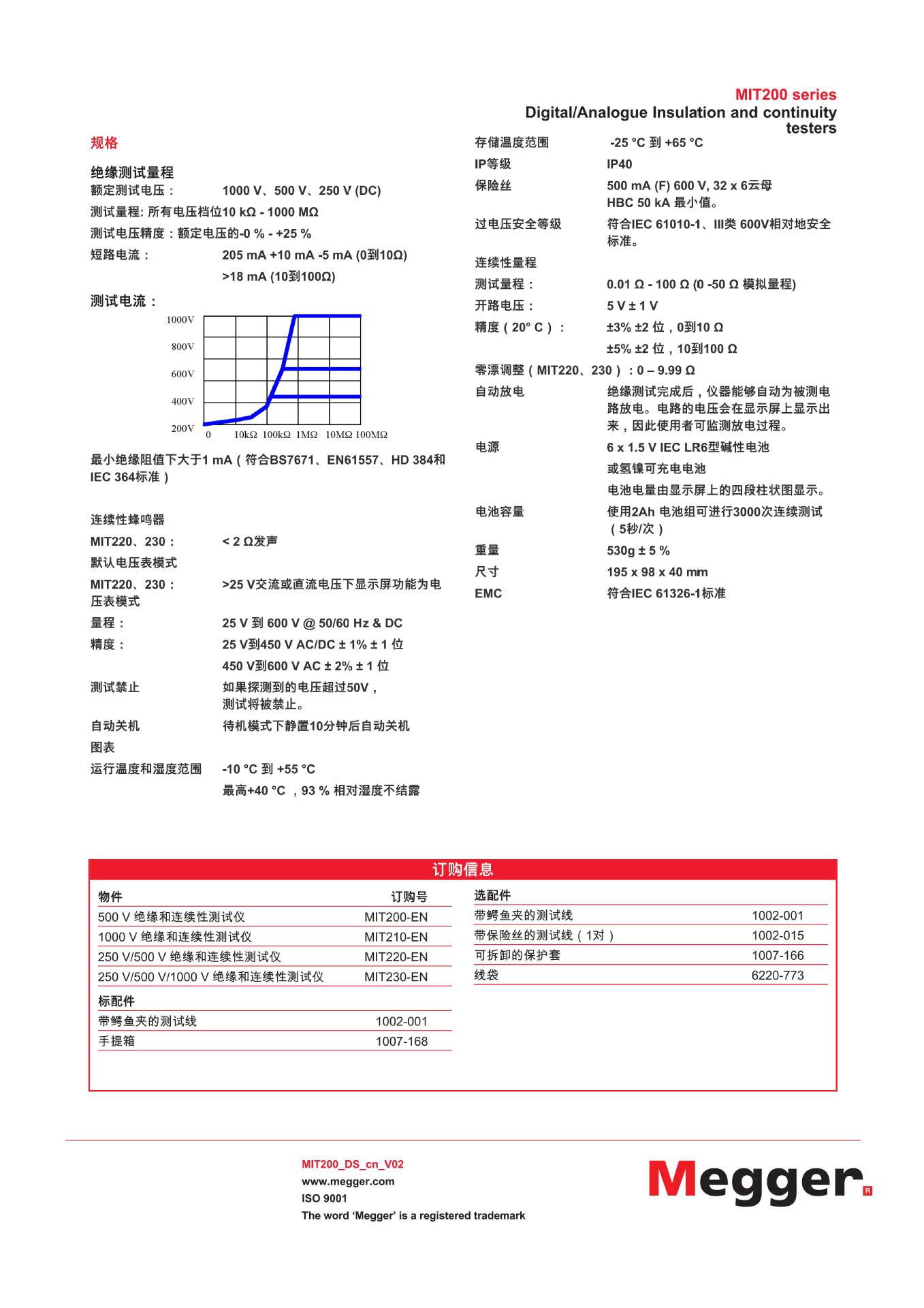 MIT200中文资料_02