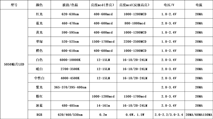 5050参数
